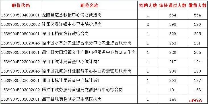 隆阳区人口数据_保山市隆阳区(3)