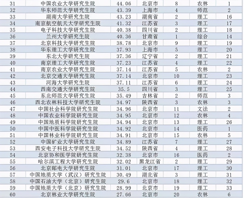研究生全国大学排名_计算机研究生全国排名