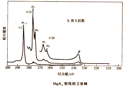 光电简谱_五菱宏光电车mini图片(2)