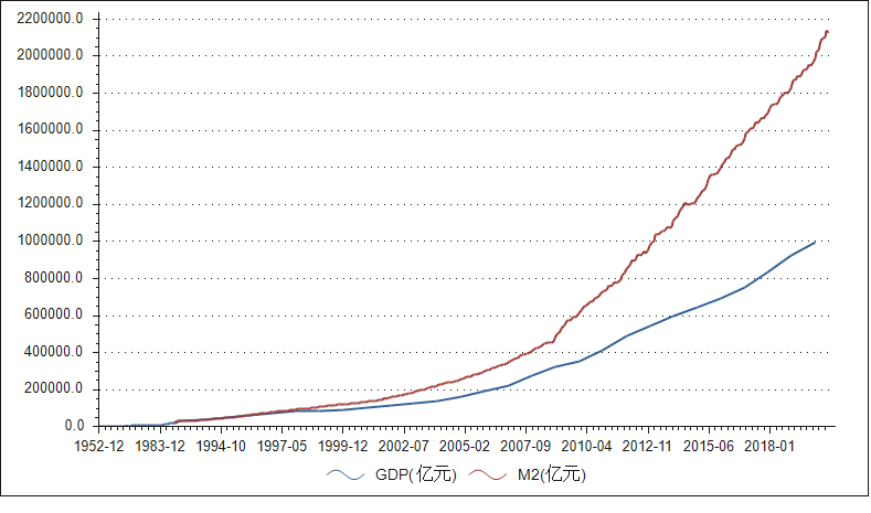 2020年gdp首次突破100万亿_2020中国GDP总量首次突破100万亿元(2)