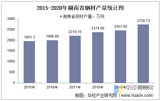 按人口平均计算的钢产量是_此小国人口不到50万,钢铁产量却长期领先全球,人人