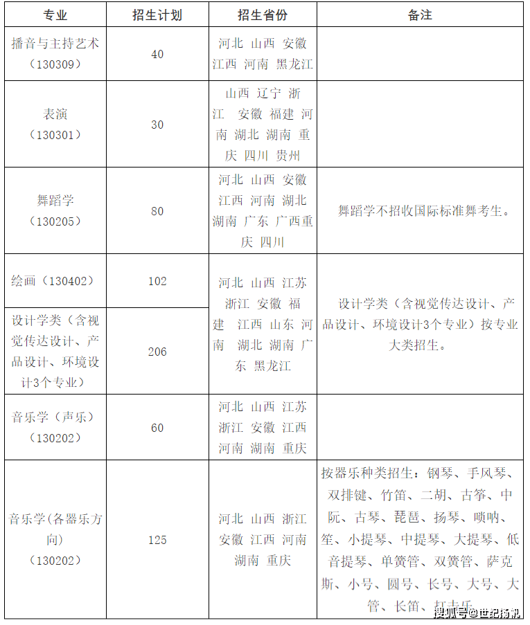 聚焦石家庄世纪扬帆，探寻未来教育新潮