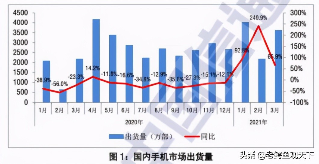 2021年江苏各地GDP(2)