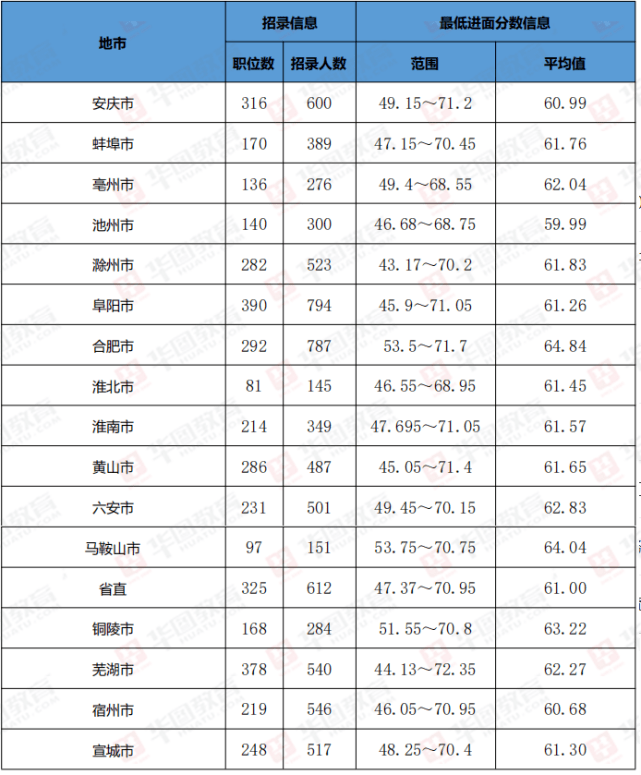 安徽省考排名_安徽省考素描范画