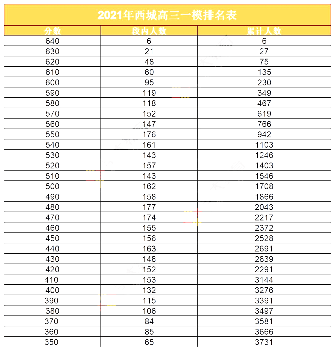 长沙复读学校排名_长沙辅仁复读学校简介