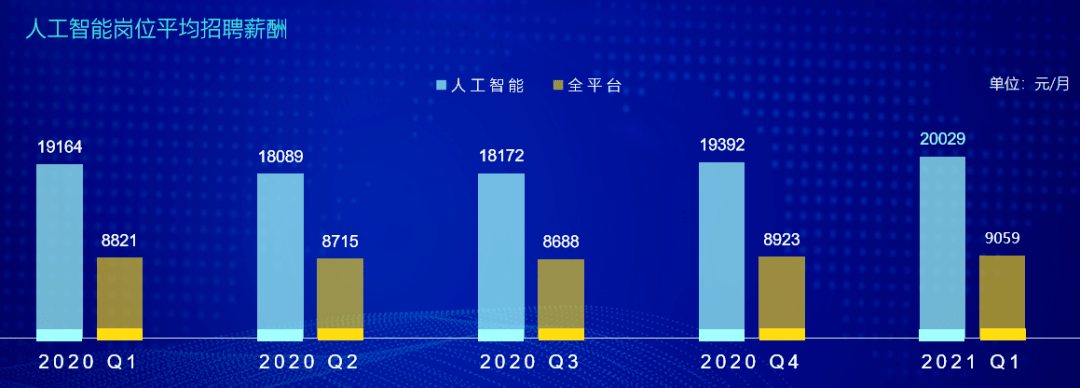 AI人才供需冰火兩重天 培養體系重建成破局關鍵 科技 第1張