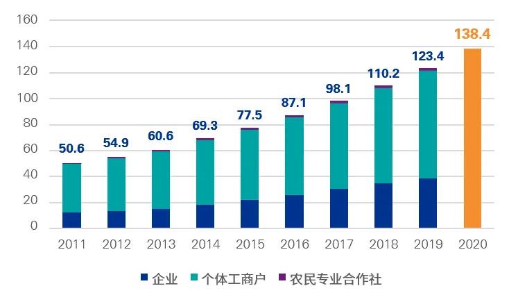 按经济总量绝对下降_绝对领域