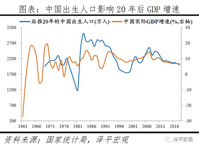 中国出生人口下降有什么坏处_智牙拔掉有什么坏处