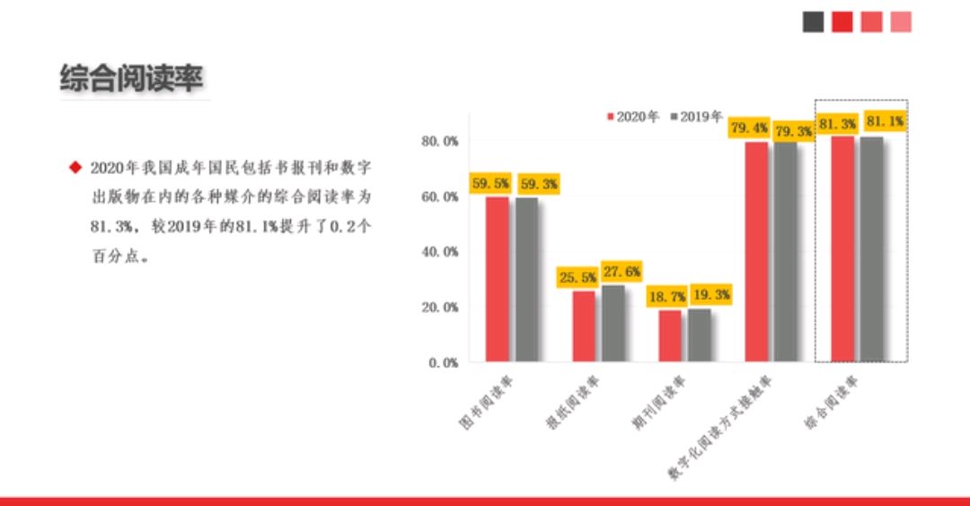 四月讀書月書香嫋嫋今天你讀書了嗎