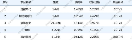 強烈安利《覺醒年代》劇情精湛，毫無註水痕跡 娛樂 第9張