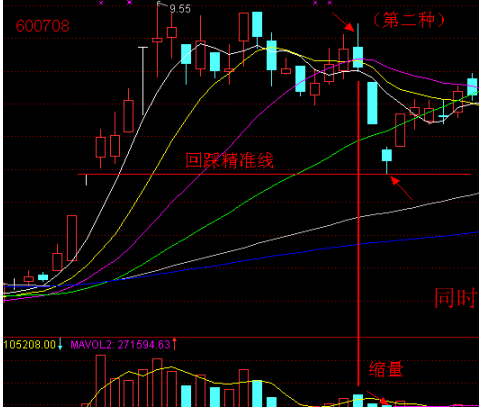 什么是缩量涨停 0fba02acb03849c2aa582148c89bc0d2.png