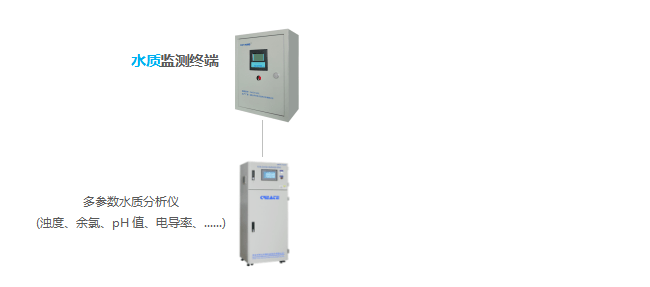 水泵|自来水厂自动化控制系统及安防监控系统建设