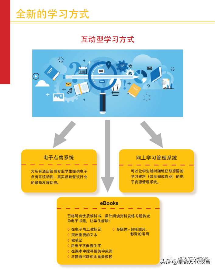 新加坡莎瑞管理学院 新加坡大学