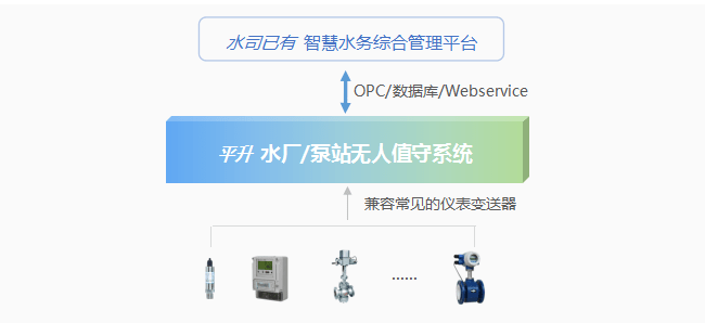 自动化|水厂自动化控制系统介绍