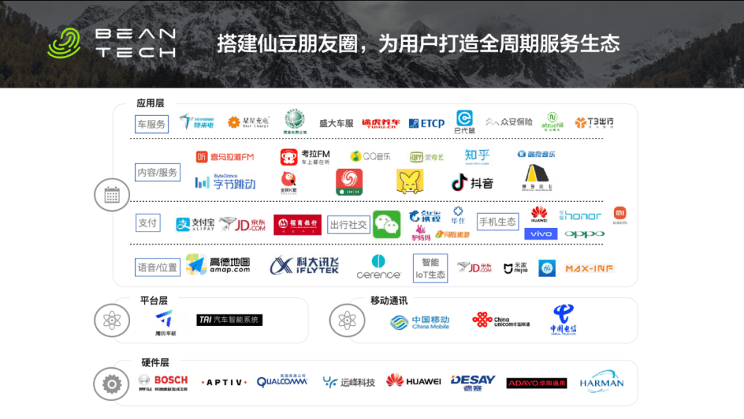 对话仙豆:智能汽车比智能手机更具想象空间,取胜之道在于细节打磨