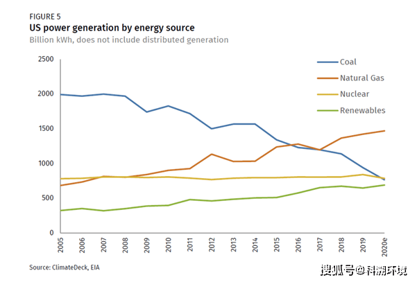 单位gdp碳减排的量化目标_国务院定到2020年碳减排目标