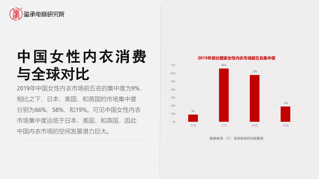 内衣行业报告_核酸检测报告图片(3)