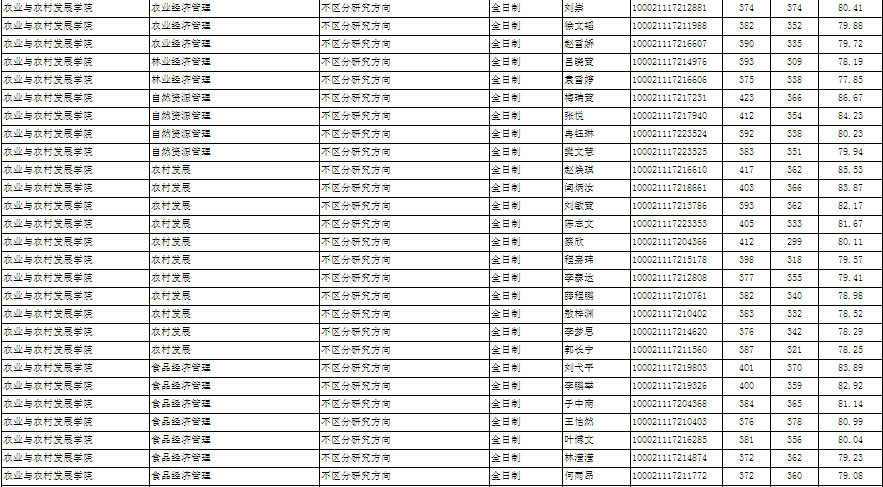 经管专业大学排名_西北大学经管学院图片(2)