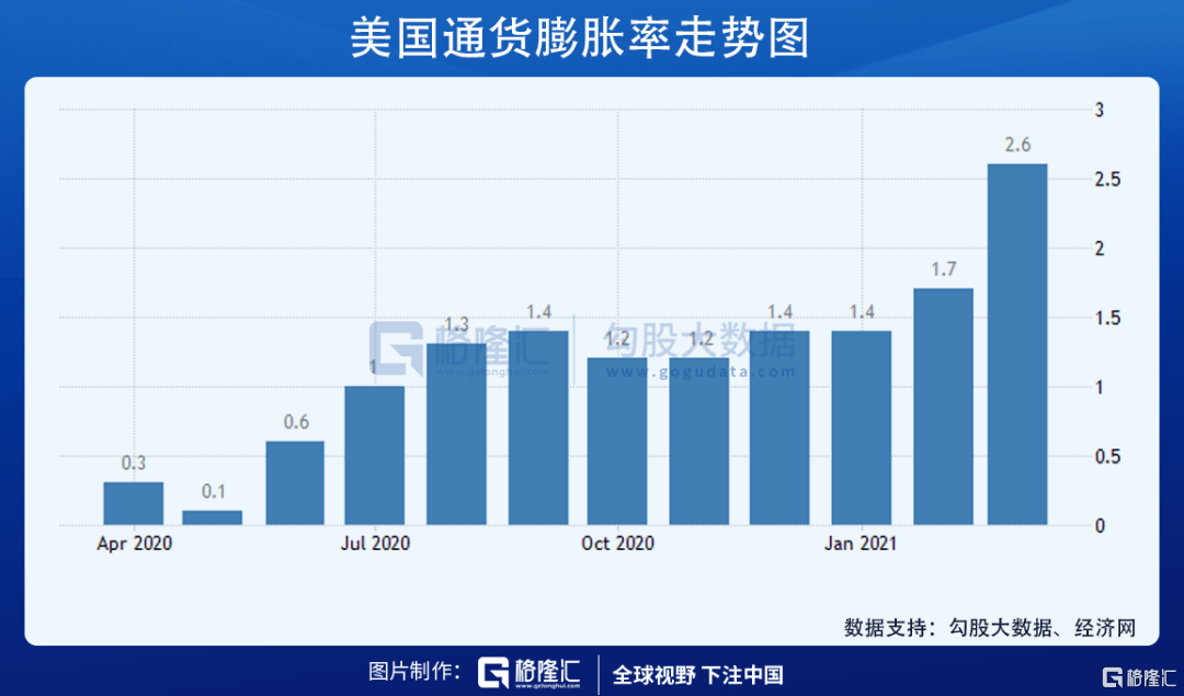 gdp对荷兰的重要性经济论文_桥水2万字最新报告 美国步入衰落,中国正迅速崛起 完整版(2)