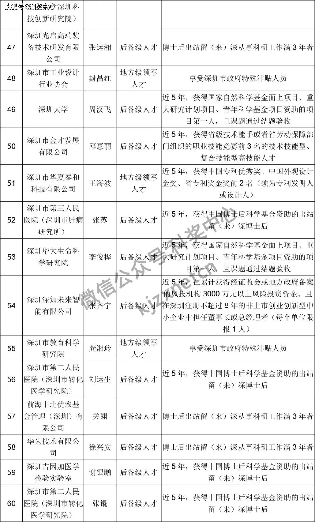 拟安置人口公示_人口普查(3)