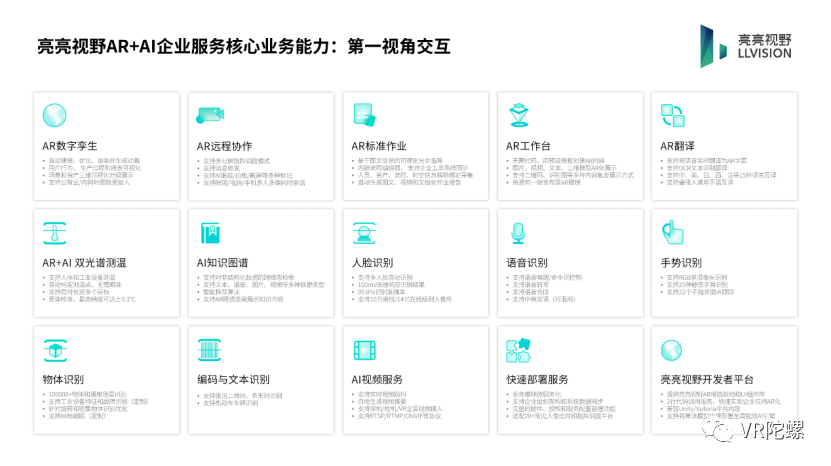 出貨超3萬臺，去年營收1.2億的國產AR眼鏡，在B端市場如何前行的 科技 第4張