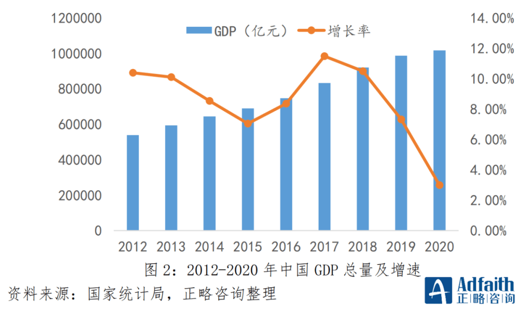 增强gdp的中国_我国多数省区市GDP增长预期超10 专题