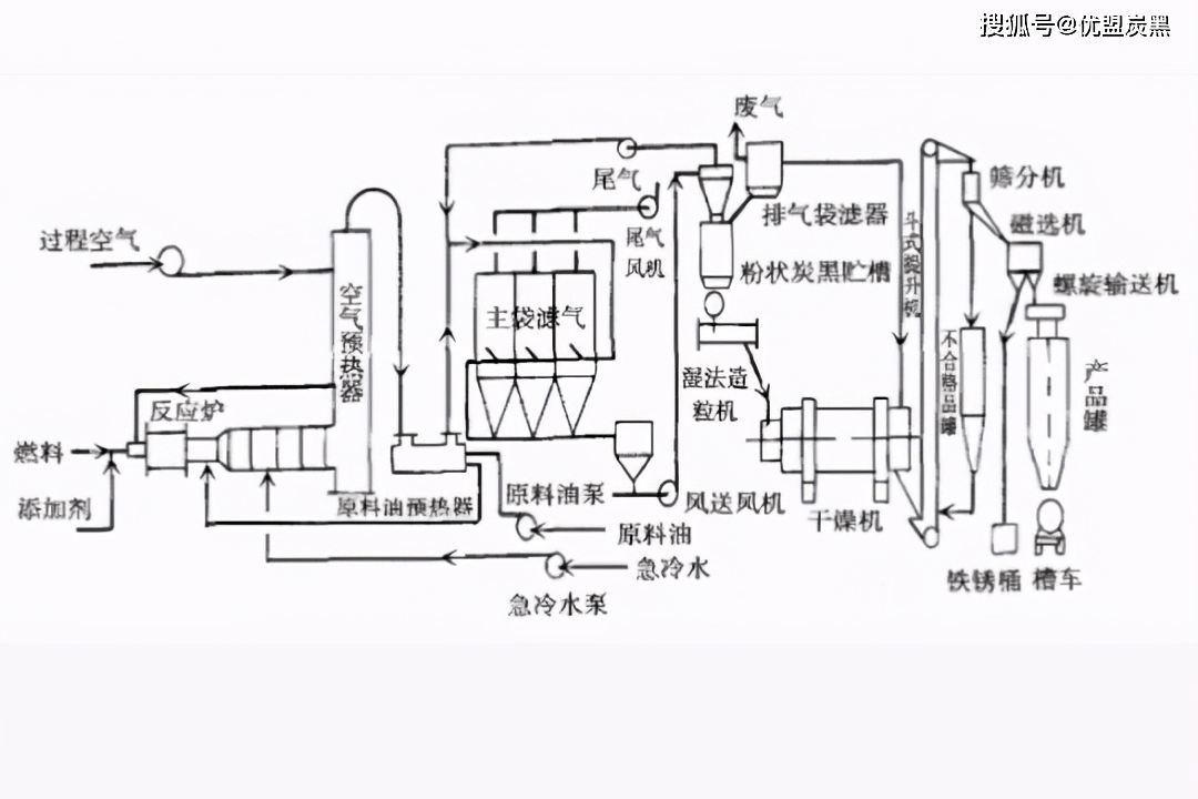 导电炭黑制作流程|导电炭黑制作工艺|导电炭黑生产方法_表面积