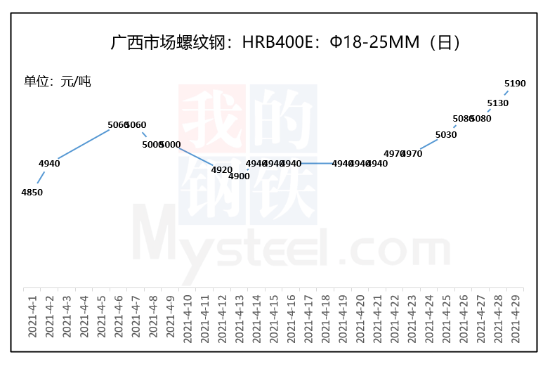 2021柳州鹿寨gdp_柳州GDP(3)