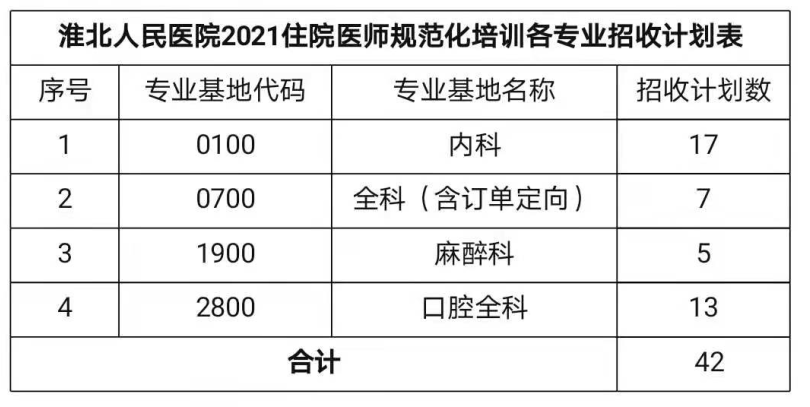 2021年淮北总人口_淮北2021学区划分图