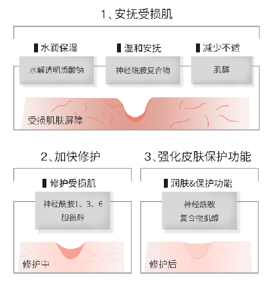 必买清单攻略 f796e91b3fda4adda0776c86f2d9299a.png