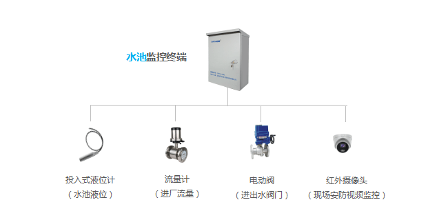 设备|泵站自动化监控系统/泵站无人值守系统案例分享