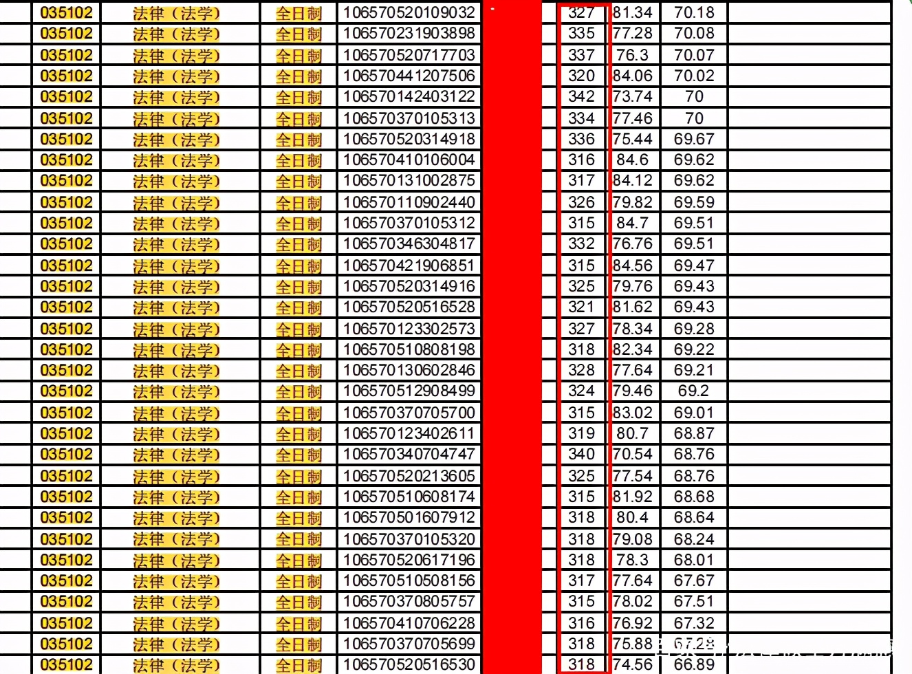 南京理工大学近年对贵州考生招收分数_贵州大学分数线_2014贵州高考分数排名