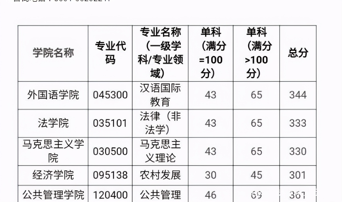 南京理工大学近年对贵州考生招收分数_贵州大学分数线_2014贵州高考分数排名