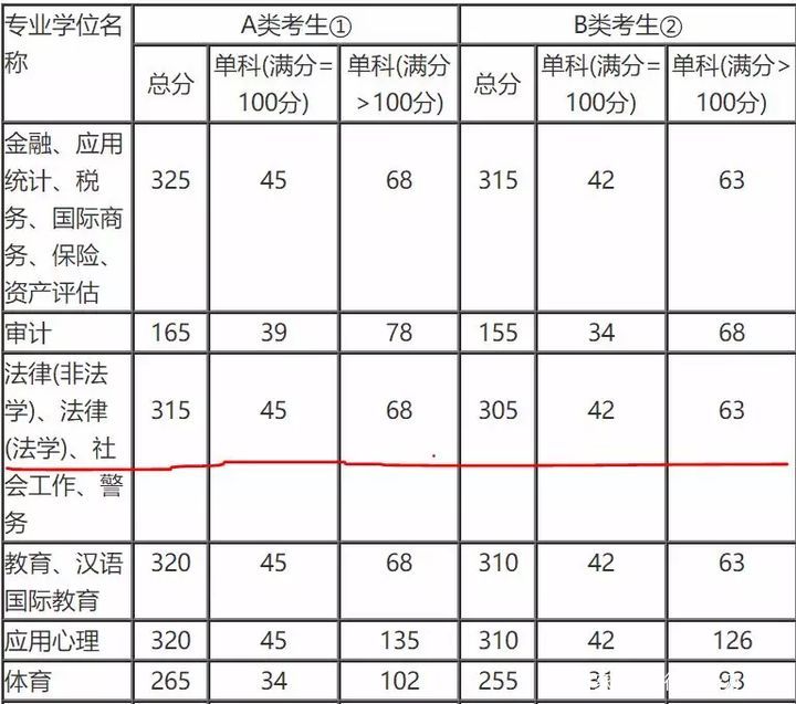 贵州大学分数线_南京理工大学近年对贵州考生招收分数_2014贵州高考分数排名