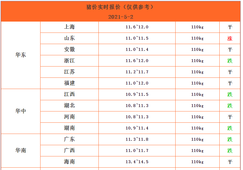 今日猪价明日生猪价格 981158eb6d4246299d491f45c14a5774.png