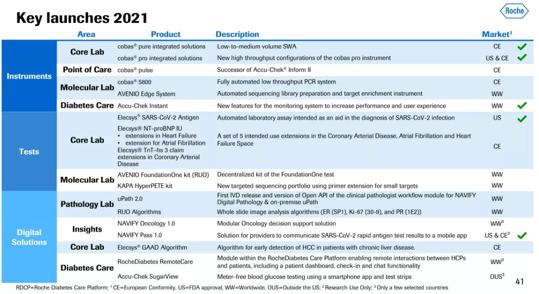 疫情|IVD四巨头2021Q1财报：雅培暴涨近120%，中国市场成全球引擎