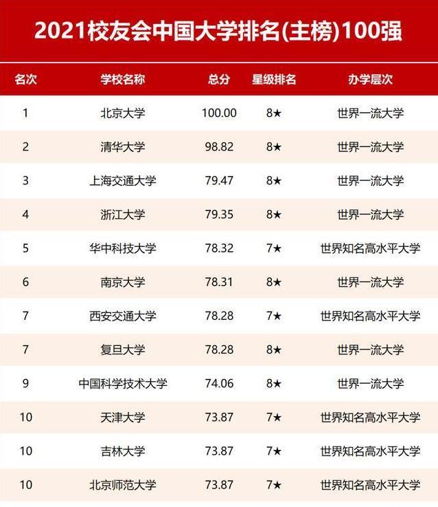 哈西2021年GDP_西安各区县2021年上半年GDP 鄠邑增速最快(2)