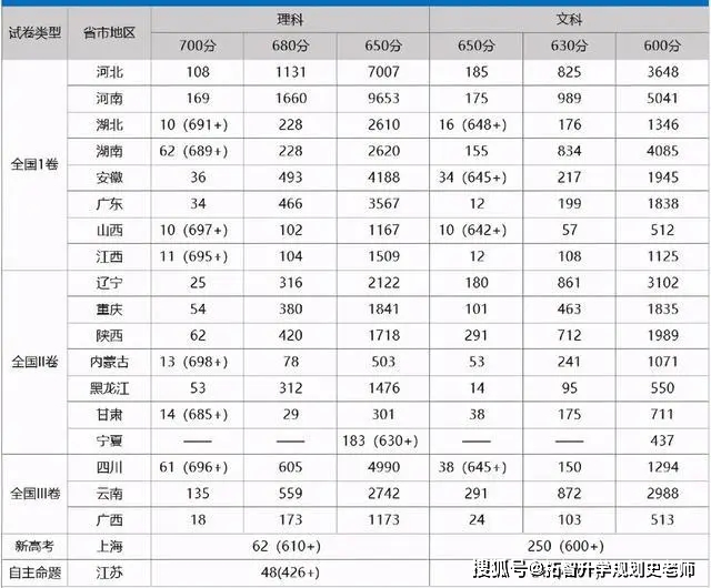 河北省多少人口2021总人口_河北省人口密度图(2)