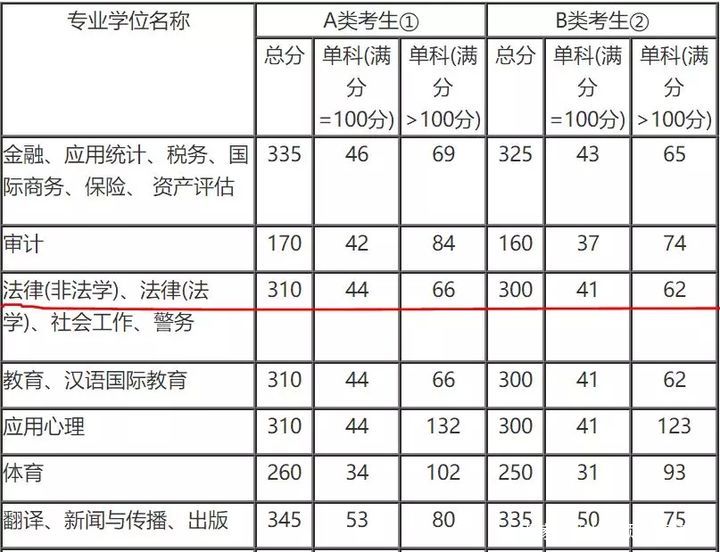 南京理工大学近年对贵州考生招收分数_2014贵州高考分数排名_贵州大学分数线