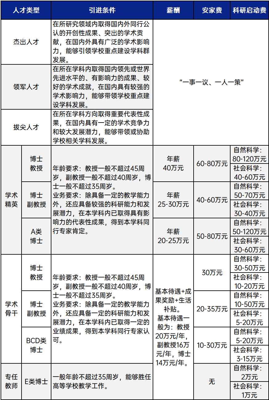 河北大学招聘_2016年河北大学招聘高层次人才公告