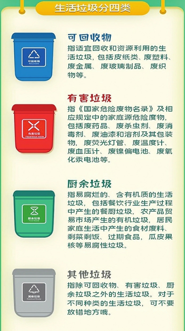 1.3万名"督桶员"上岗 济南正式进入"垃圾分类时代"