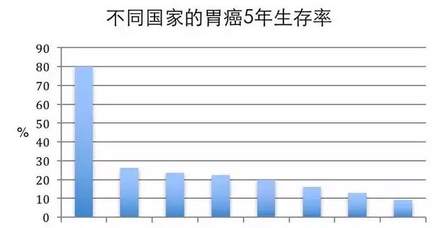 什么是五年生存率 b2efaca2271841e38941d62ab64c5aaf.jpeg