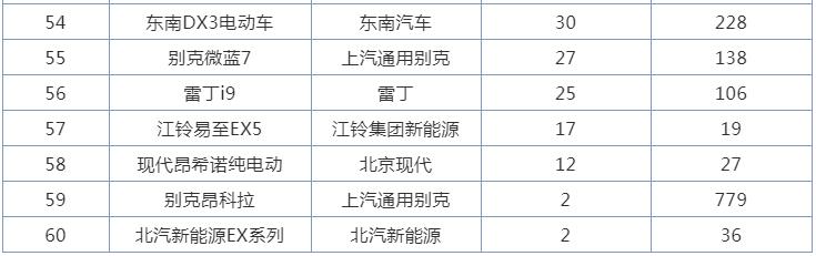 小型汽车销量排行榜_原创5月份小型车销量排行,飞度兄弟同门不同命,大众POLO无力回天