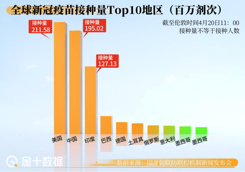 印度的gdp一共是多少元_G20部分成员二季度GDP出炉,中国亮了