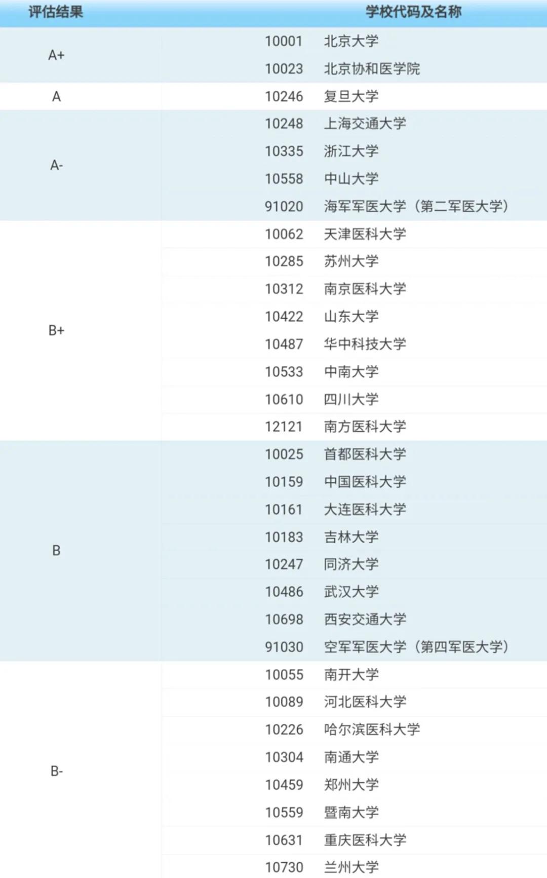 法医学专业大学排名_清华大学(2)