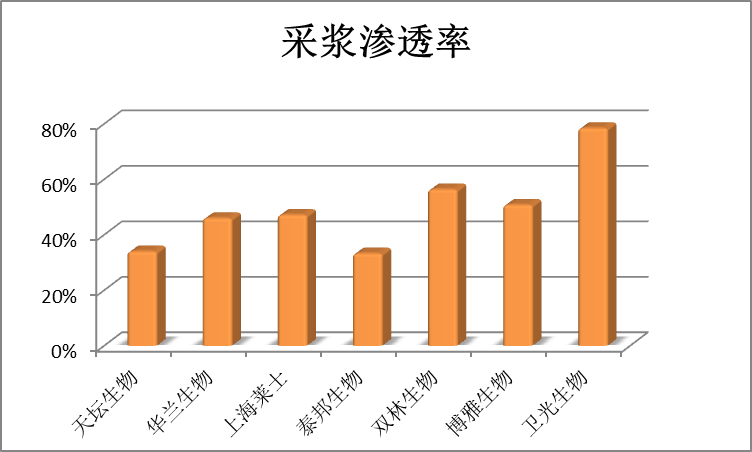 松原和五常gdp对比_南宁人口暴增200万,弱省会迈向强省会(2)