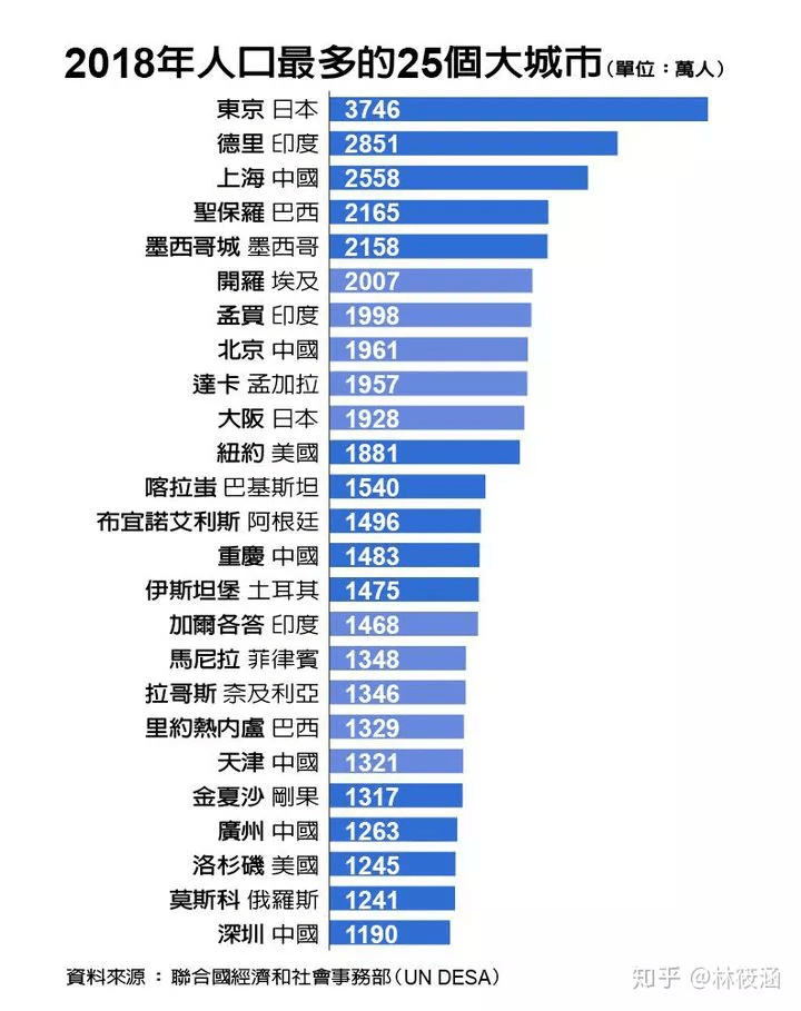 蔡场镇多少人口_那美克人有多少人口(3)