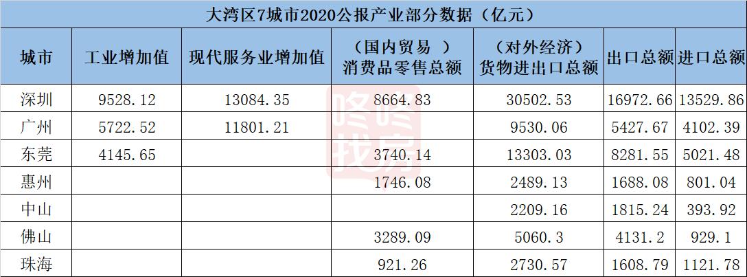 深圳gdp能否超过上海_看2020经济公报:深圳GDP差北京、上海,至少1个东莞