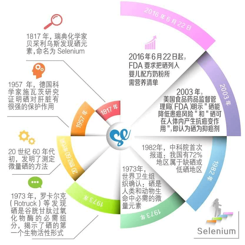甲状腺异常 真的都是因为碘吗 昆明中研甲状腺周宁 其实不是 疾病