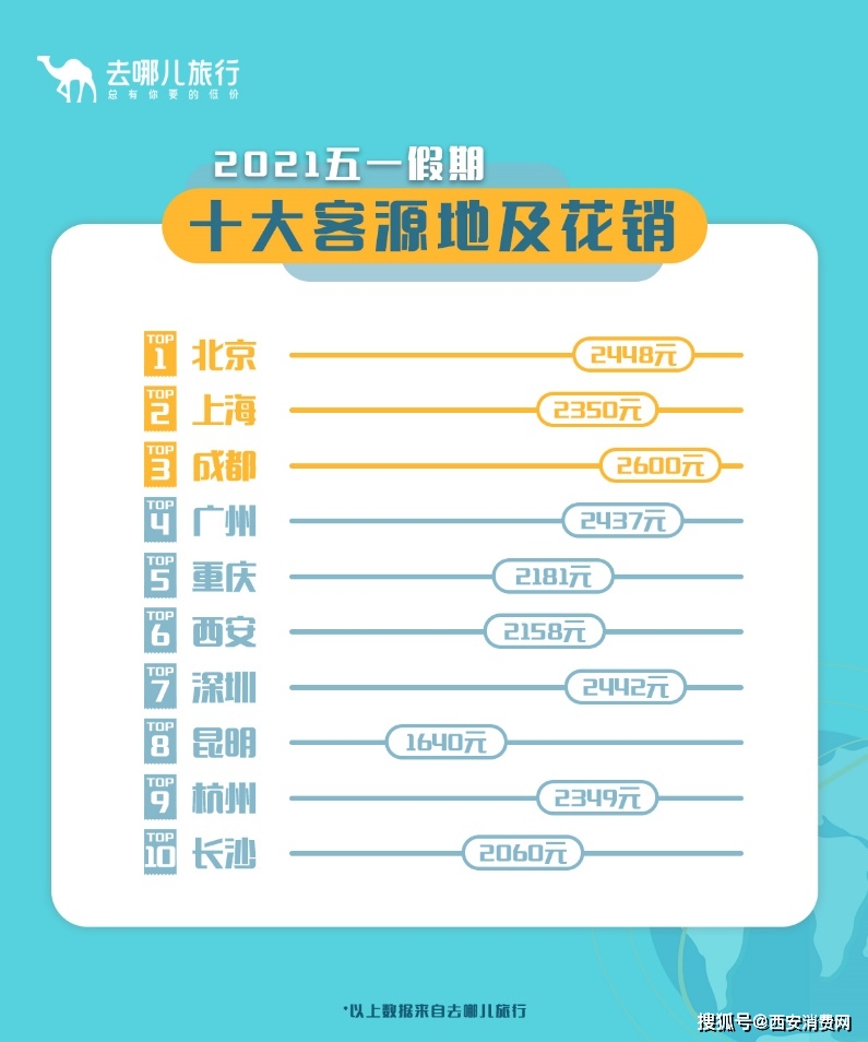什么叫人均_世界人均gdp排名